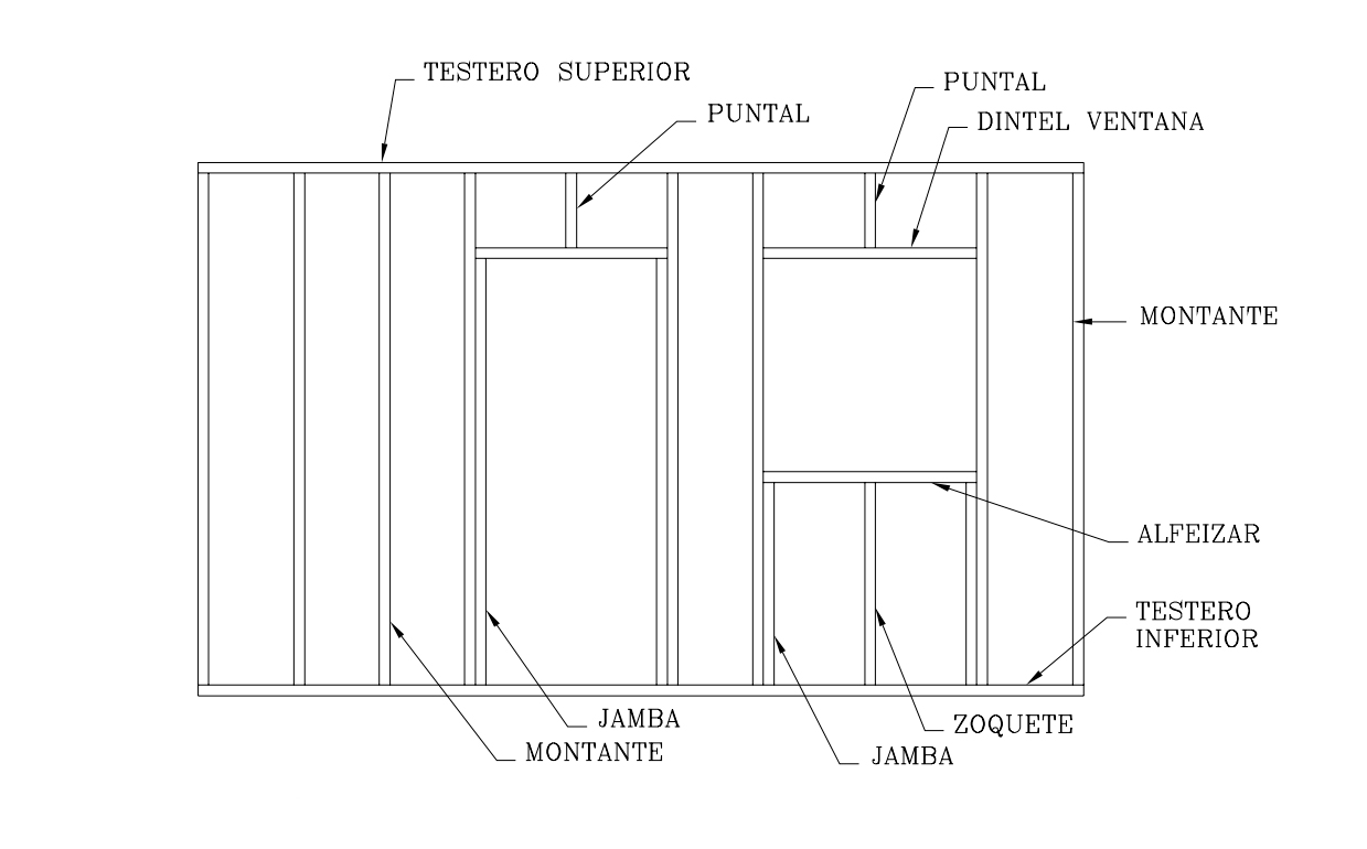 Componentes estructurales de un muro de entramado ligero de madera. Fuente: AITIM